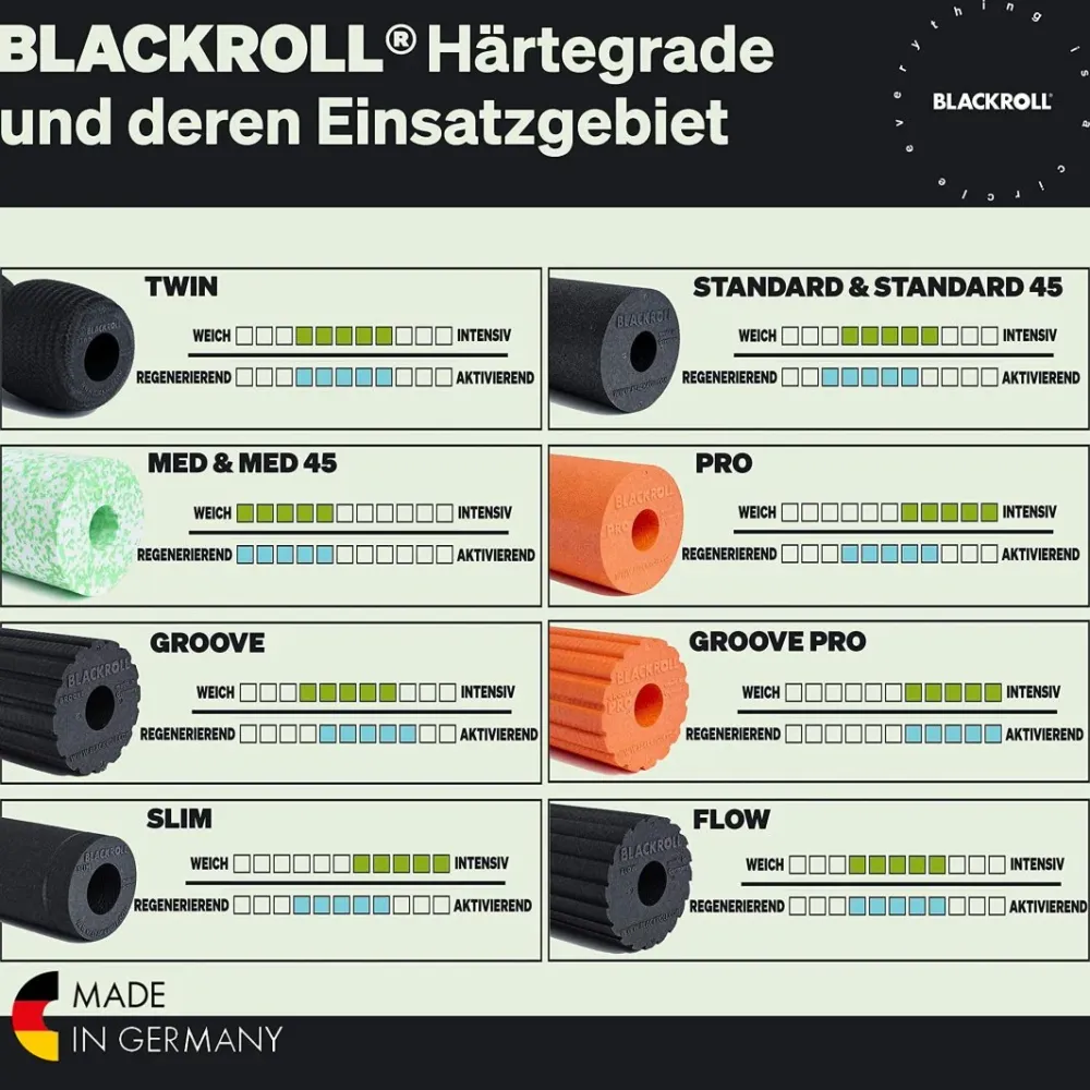 Foam Roller Med Knotter 30 x 15cm, Medium Hardhet, Miljøvennlig – Blackroll FLOW