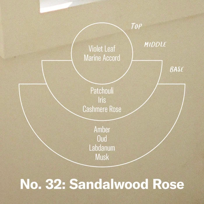 NO. 32 Sandalwood Rose Mini Candle