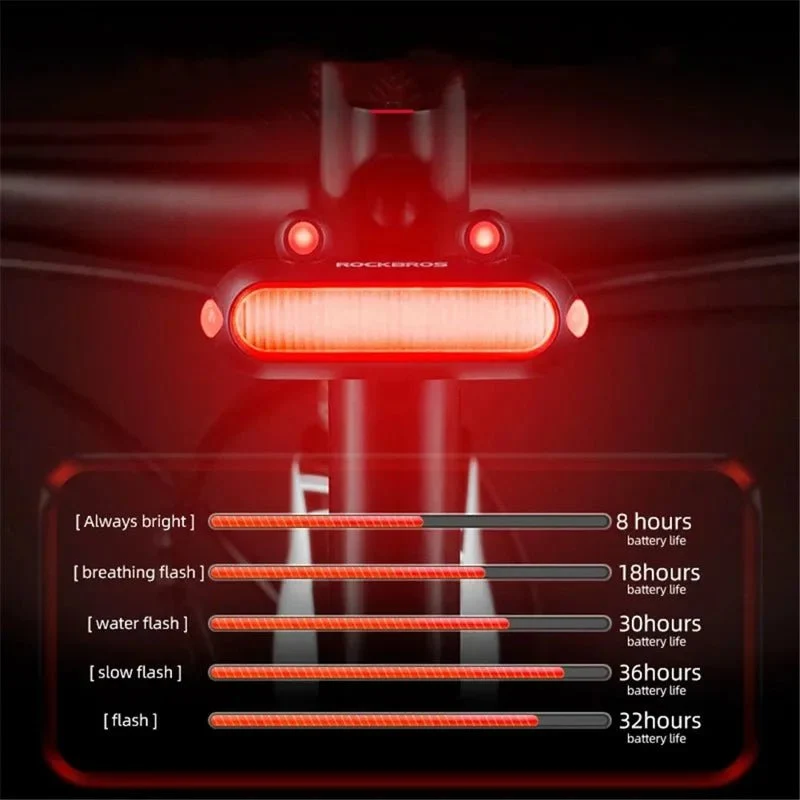 ROCKBROS RFL02 LED sykkel baklys